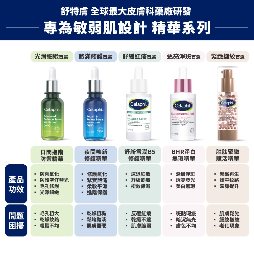 舒特膚 日夜喚新系列
