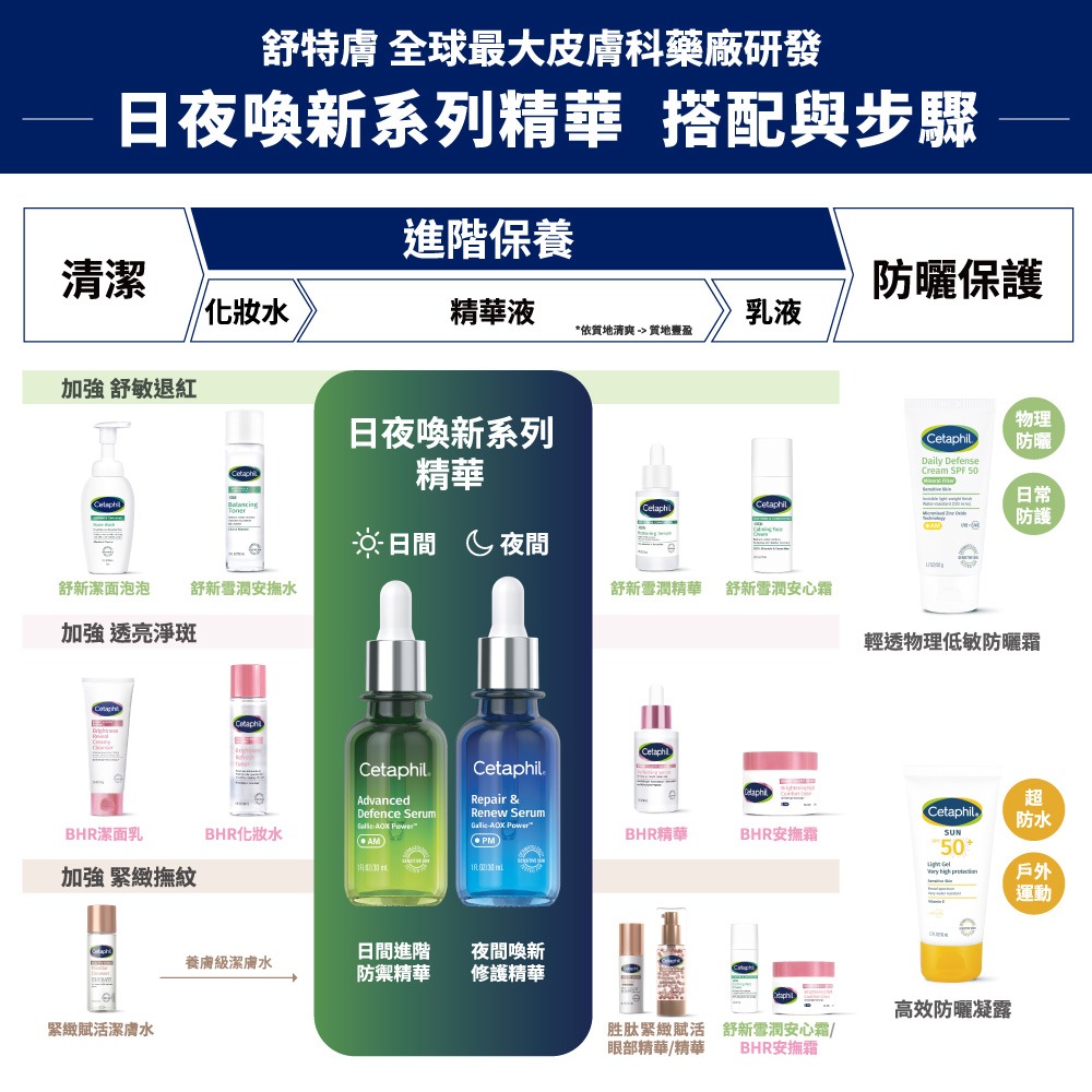 舒特膚 日夜喚新系列