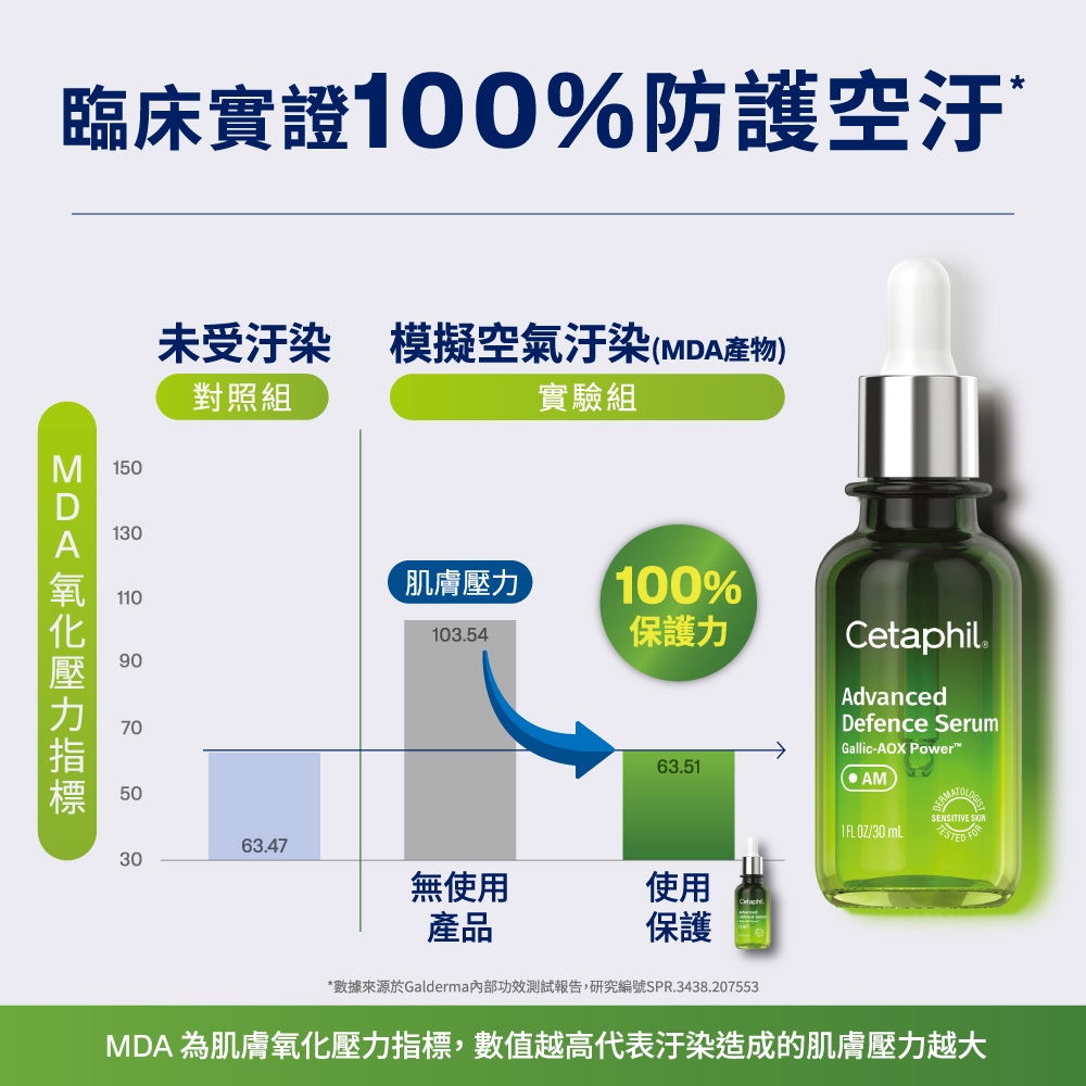 Cetaphil舒特膚 舒特膚 日間進階防禦精華