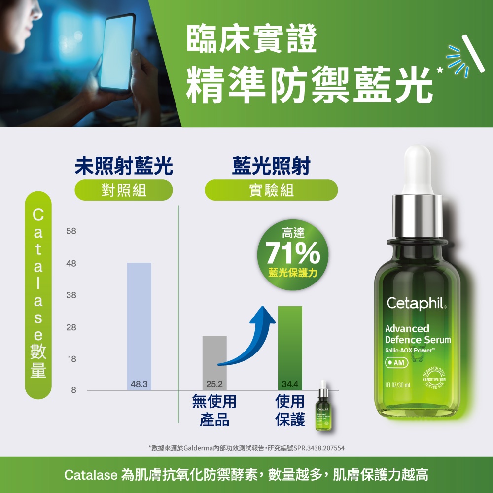 Cetaphil舒特膚 舒特膚 日間進階防禦精華